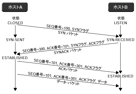 ファイアウォール 前編