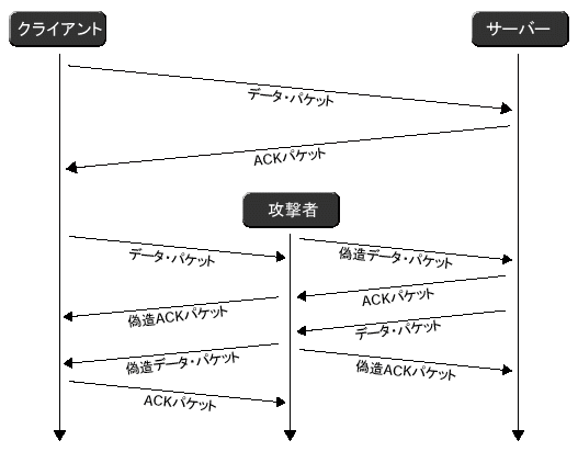 $BFs=E$N%O%$%8%c%C%/(B