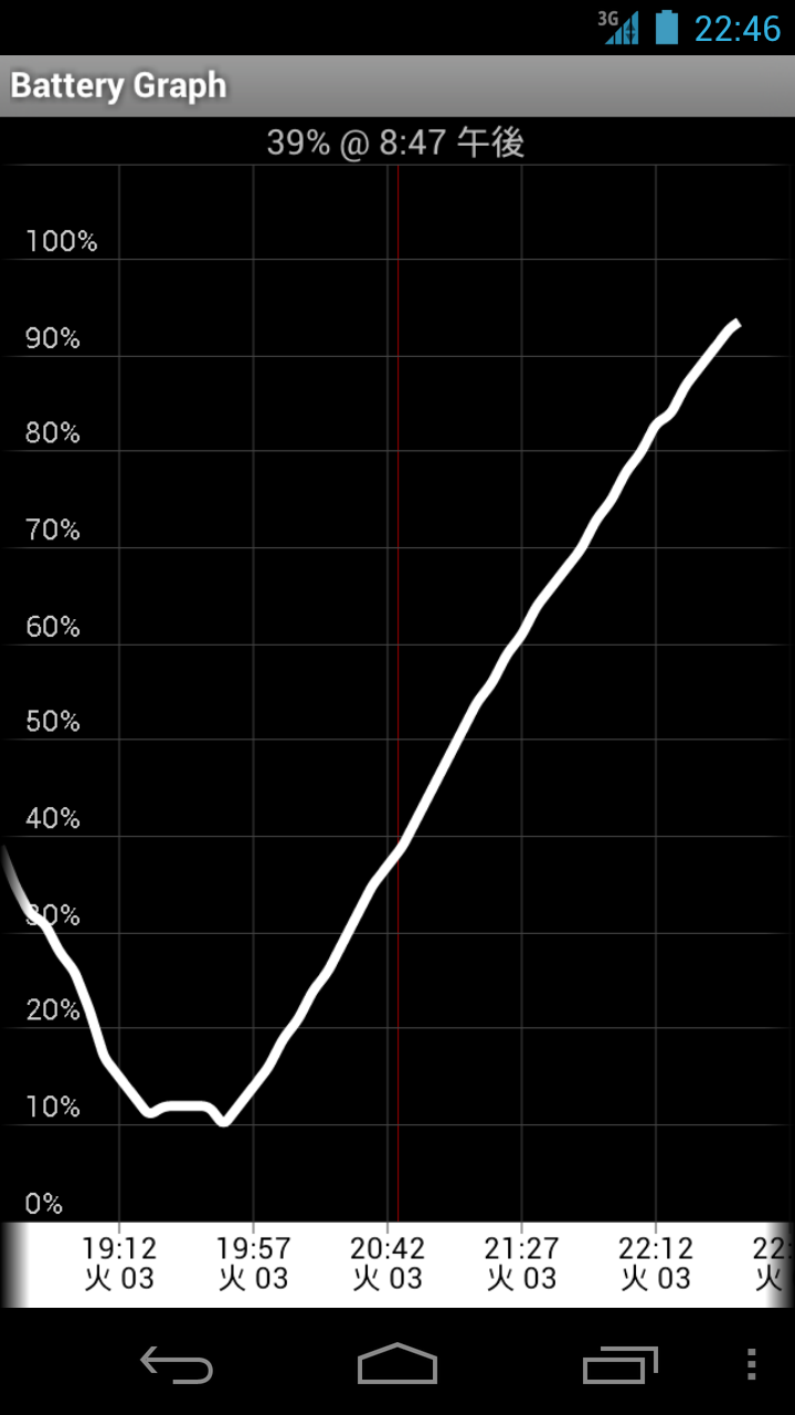 Battery Graph while charging