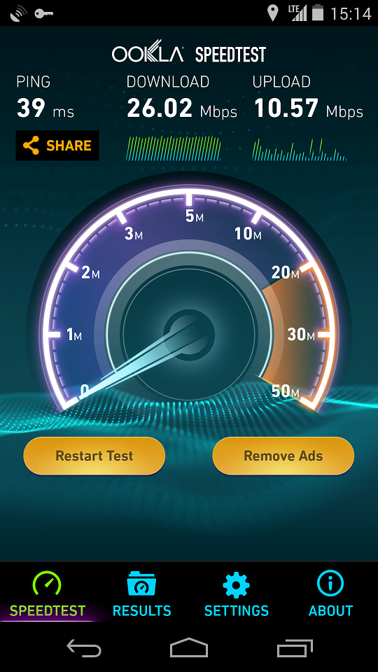 result of speedtest