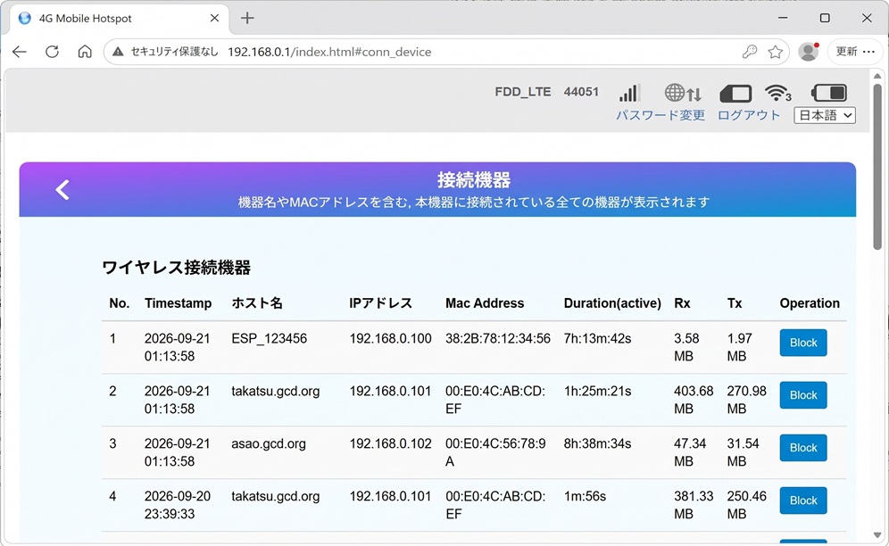KD-249 clients